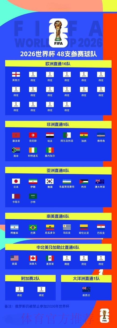 2026世界杯外围最新地址最新网址 2026世界杯外围最新地址最新网址